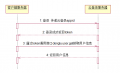 2012年5月30日 (三) 15:22的版本的缩略图